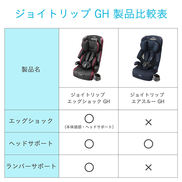 コンビ チャイルドシート ジュニアシート ジョイトリップ エッグ