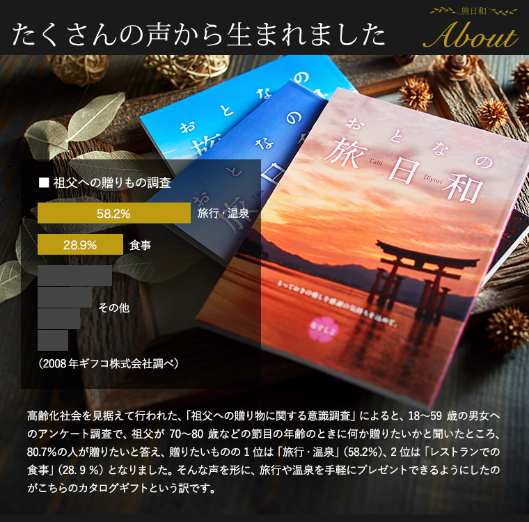 カタログギフト おとなの旅日和 りんどう