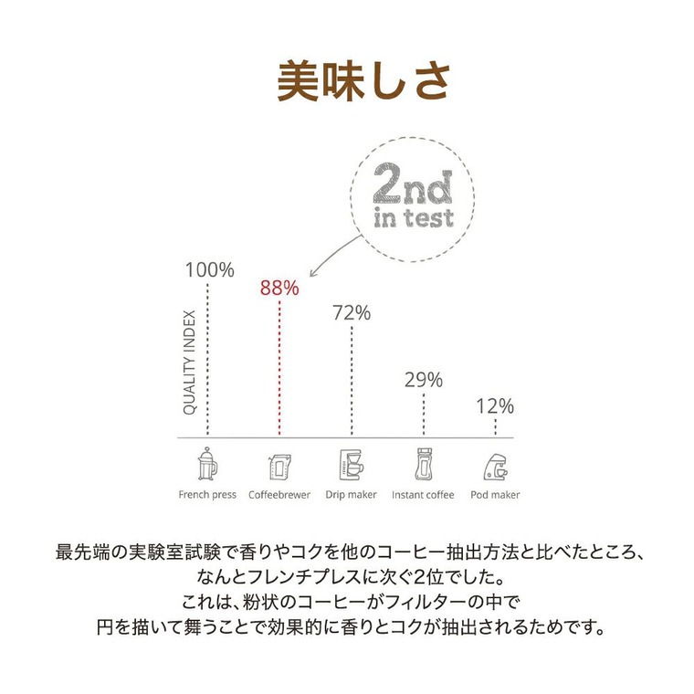 THE BREW COMPANY COFFEE BREWER WORLD'S FINEST ギフトボックス 10個 / コーヒーブリューワー ブリューカンパニー