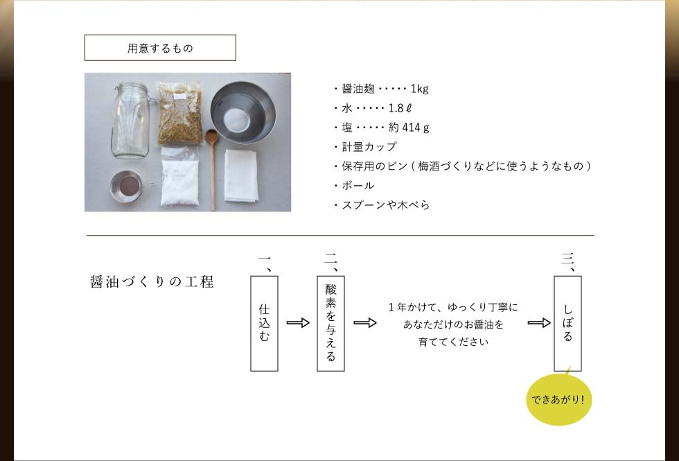 大徳醤油 手作り醤油キット(仕込みギフトセット)