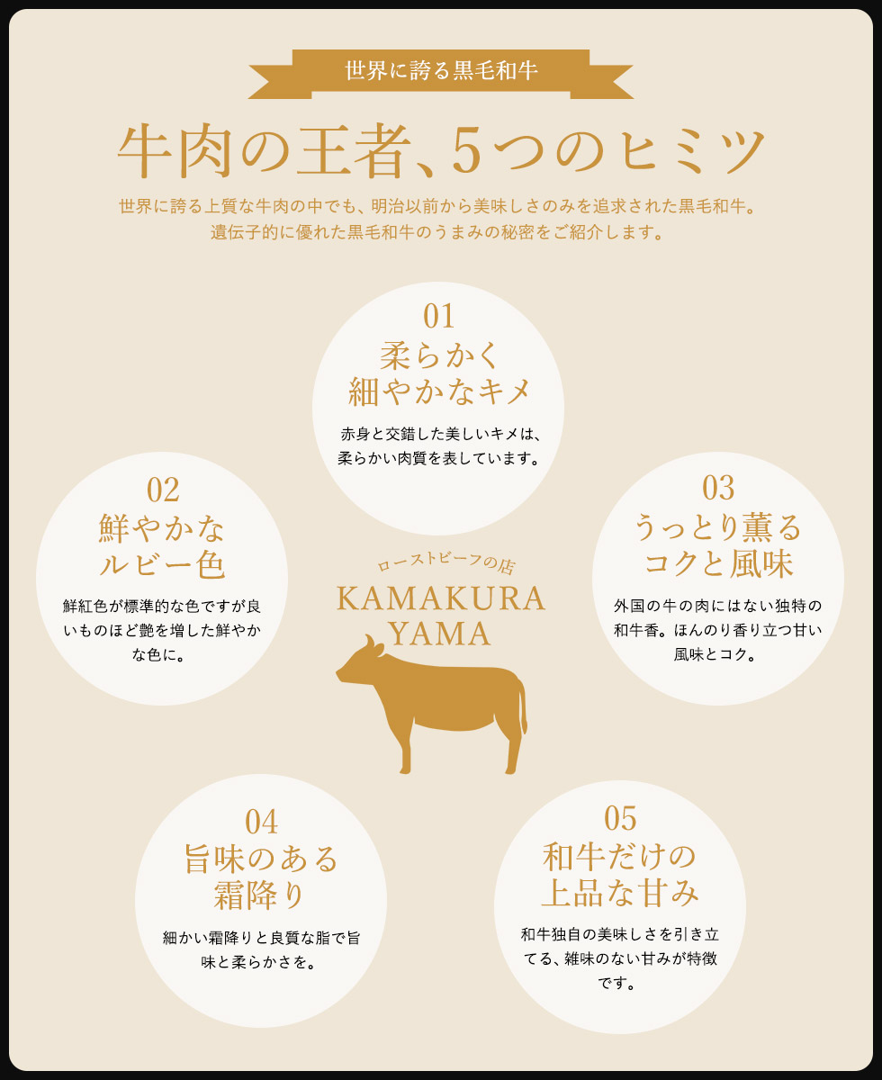 ローストビーフの店鎌倉山 黒毛和牛モモローストビーフ(メーカー直送)(冷凍便)