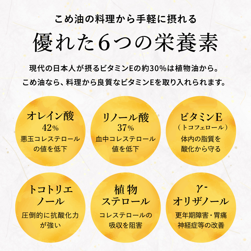 "カラダに優しい贈り物" 内祝い ギフト まいにちのこめ油セット 900g×2本 410g×3本 MK5-31 送料無料 国産 三和油脂