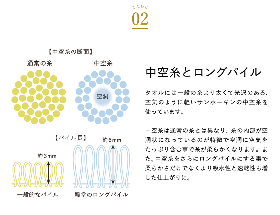 今治タオル IMABARI殿堂 タオルセット(バスタオル2P)